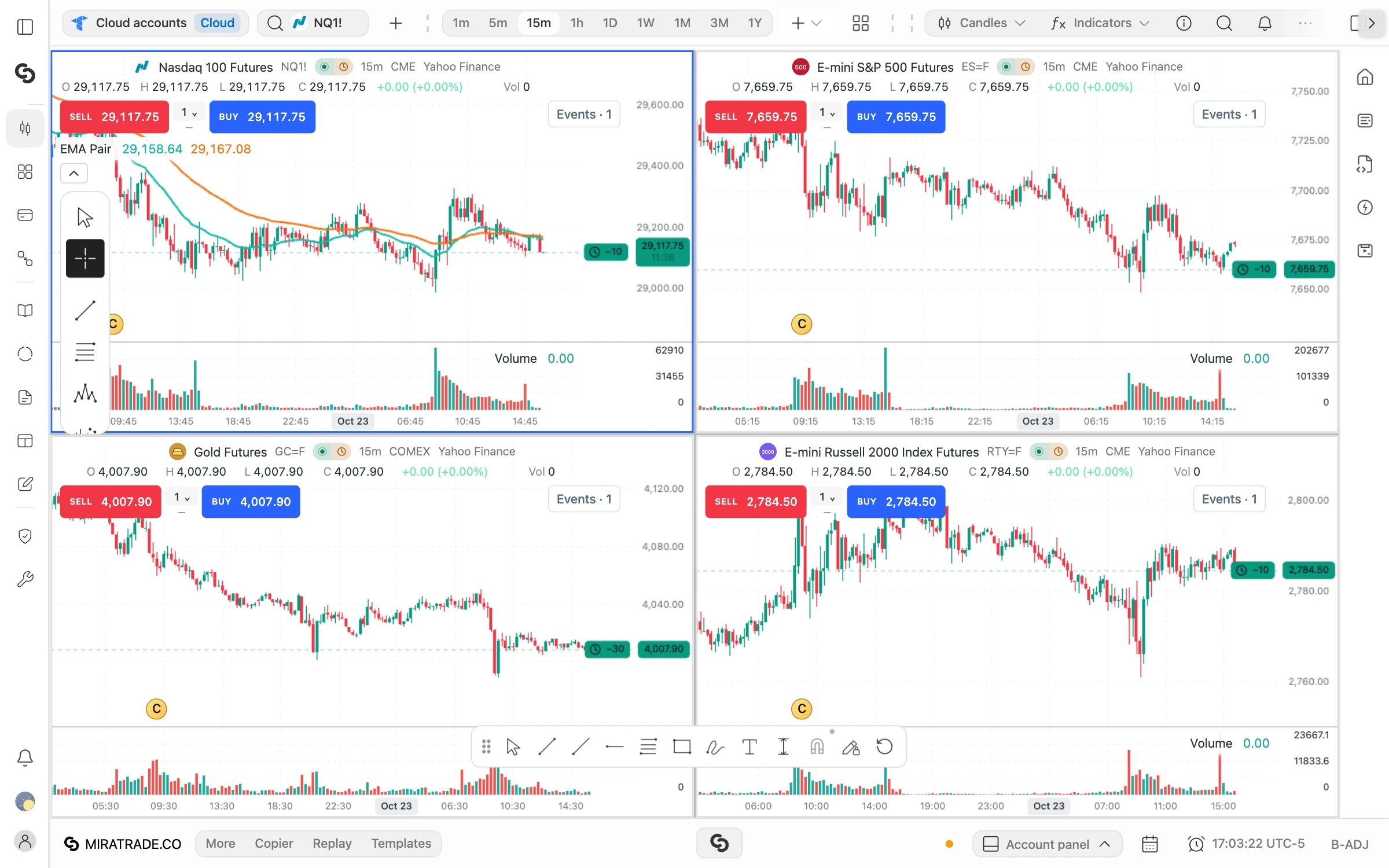 Mira chart workspace with four futures charts in a grid and an EMA pair on the Nasdaq chart (sample data: delayed Yahoo Finance prices, no account connected)